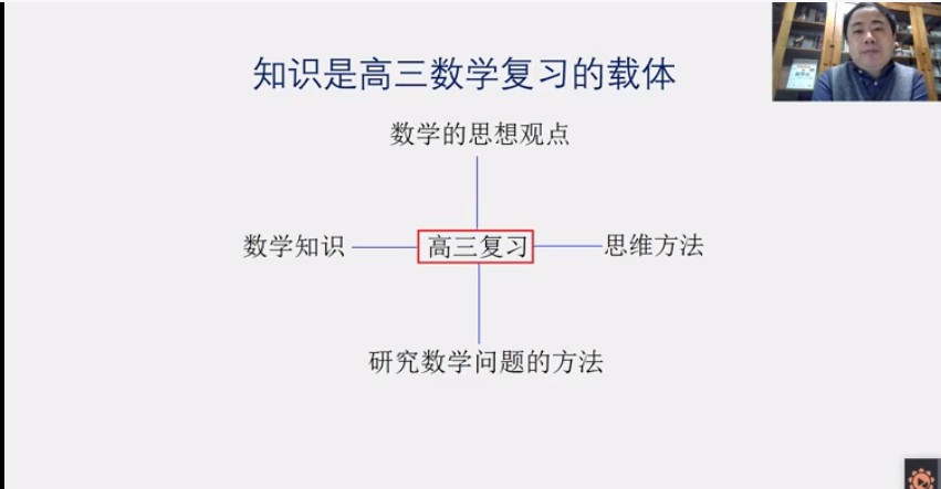 【2020】全国特级教师超前点题预测班（数学）视频截图