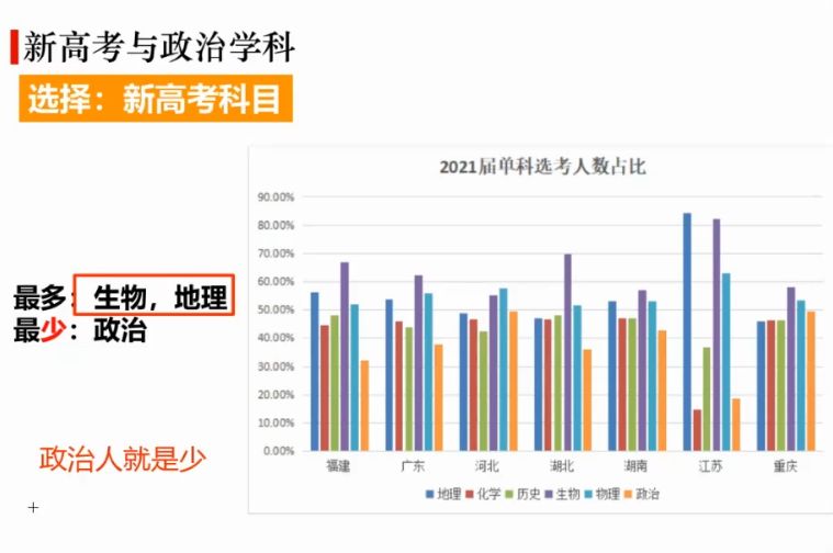 2022高二政治朱法壵暑假班 视频截图