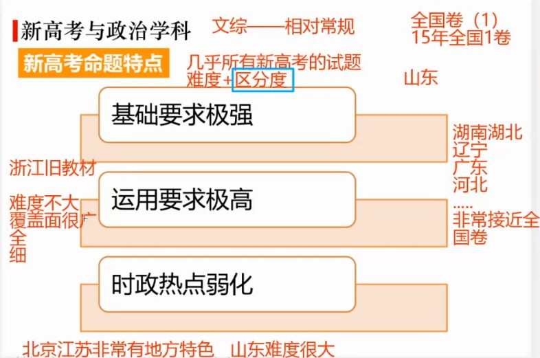 2022高二政治朱法壵暑假班 视频截图