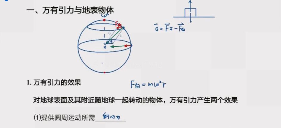 2022高考物理于冲全程班 视频截图