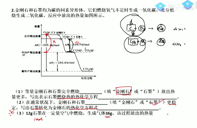 2022高考化学一轮复习 视频截图