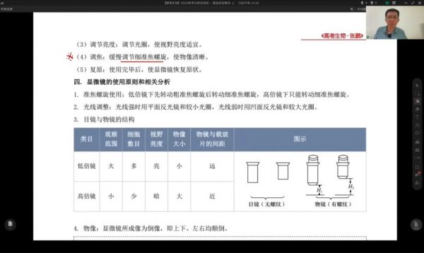 2024高三张鹏生物复习网课 视频截图