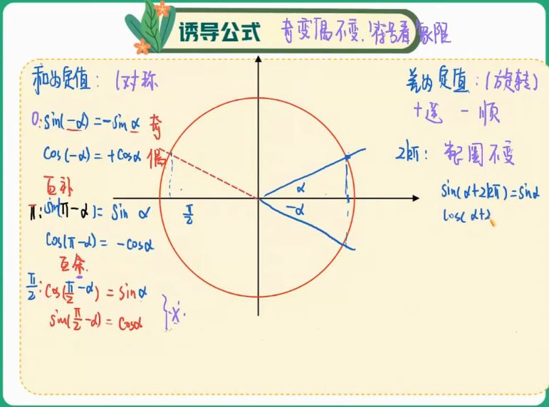 曲丹高三一轮复习暑假尖端班 视频截图