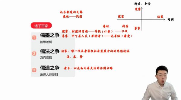 2023高三历史张志浩复习网课 视频截图