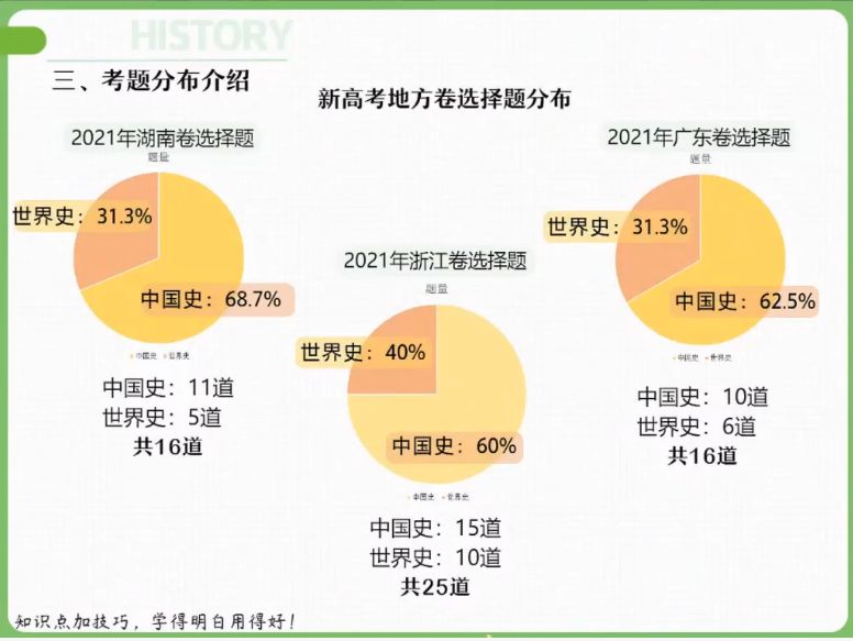 刘莹莹高三一轮暑假班 视频截图