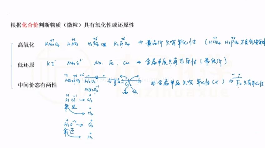 【木子化学】2021高考化学一轮联报 视频截图