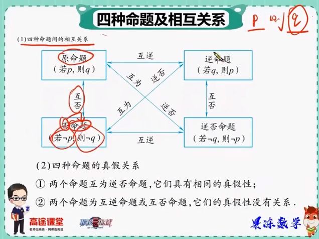 2021周永亮高三数学清北班课程 视频截图