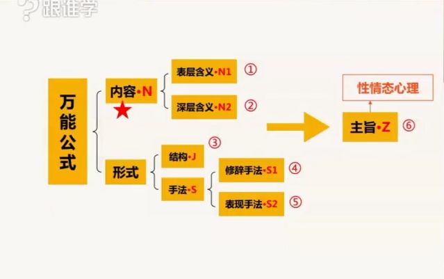 语文一轮复习秋季拔高 视频截图