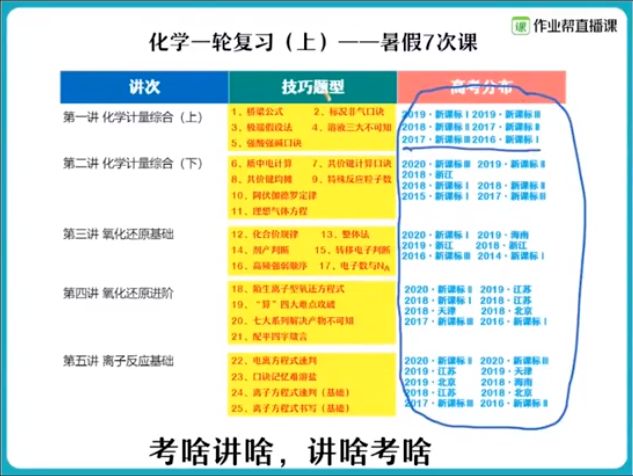 2021林凯翔高三化学课程 视频截图