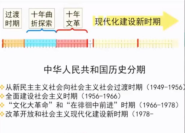 2021朱秀宇高三历史课程 视频截图