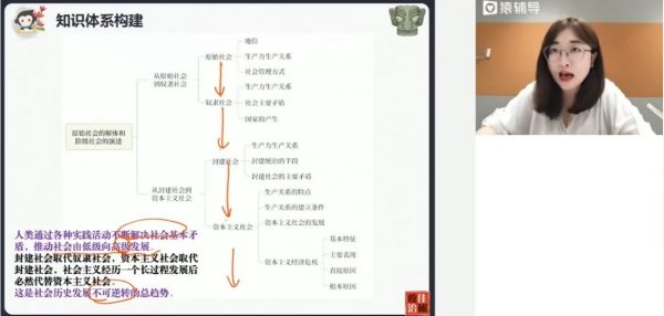 2023高三政治刘佳彬一轮暑假班 视频截图