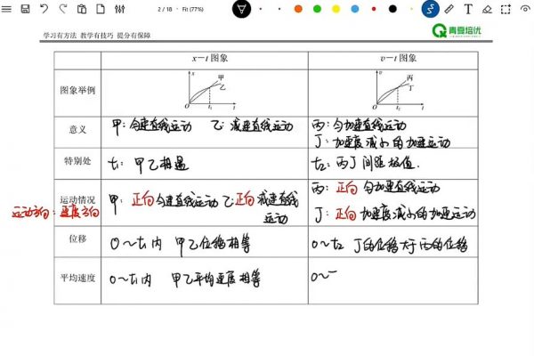 2024高三舟道物理一轮暑秋复习 视频截图