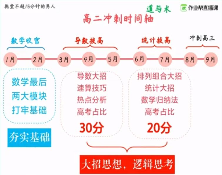 周永亮高二数学寒假班 视频截图