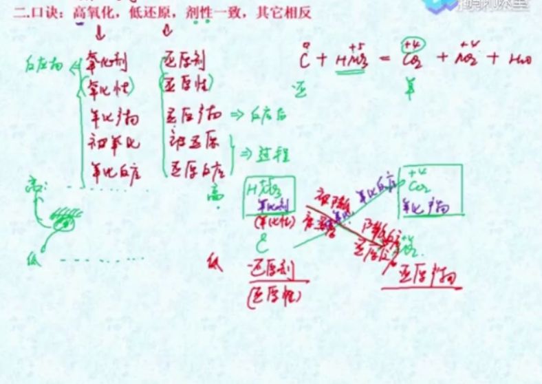 2020高考木子化学全程班 视频截图