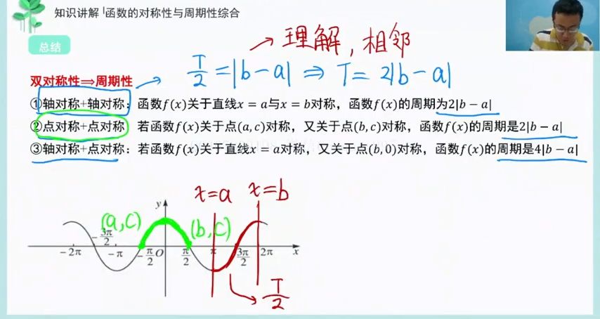 2021王伟高考数学一轮班 视频截图