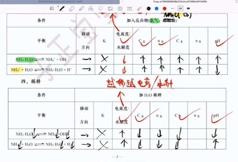 2022高考吕子正高三化学秋季班 视频截图