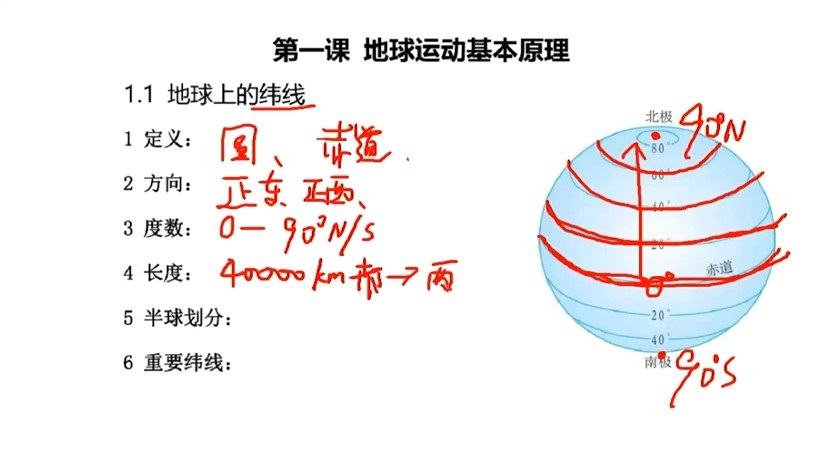 包易正2020高考地理课程视频截图