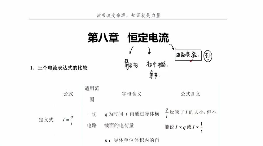 王羽物理 视频截图