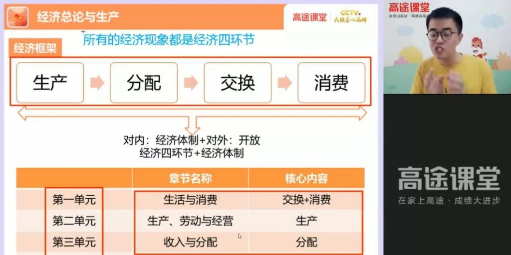 2022高考政治朱法垚暑假班 视频截图