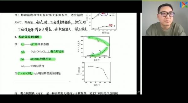 2023高三化学康永明网课 视频截图