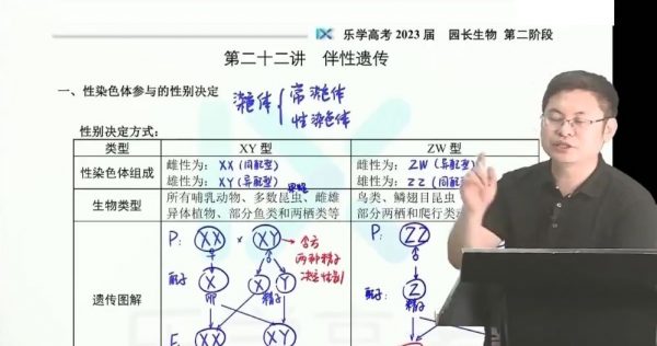 2023高三生物任春磊网课 视频截图