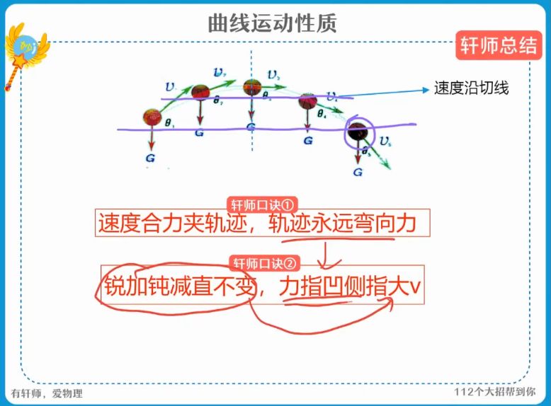 2022孙竞轩高三物理尖端暑假班 视频截图