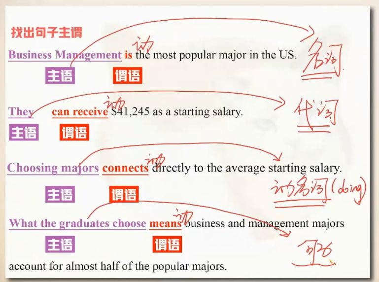 聂宁高三英语暑假班 视频截图