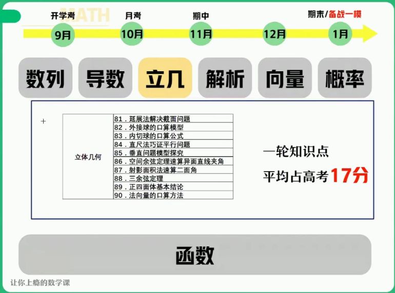 2022韩佳伟高三数学一轮复习 视频截图