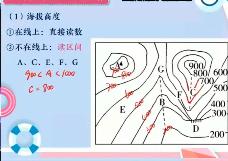 2022高三乐学地理周慧 视频截图